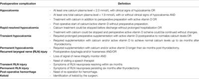 Complications After Thyroidectomy in Children: Lymph Node Dissection Is a Risk Factor for Permanent Hypocalcemia